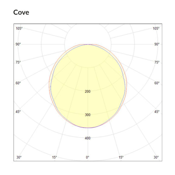 Cove Polarkurve Designplan