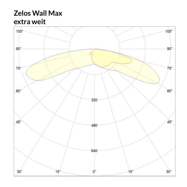 Zelos Wall Max extra weit