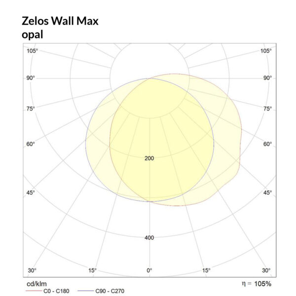 Zelos Wall Max opal